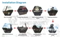 Installation flow chart of concrete batching plant in South Africa