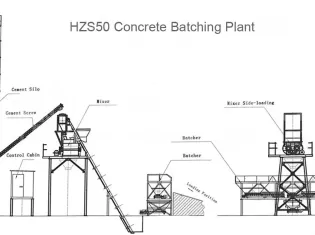Stationary Concrete Batching Plant for Sale