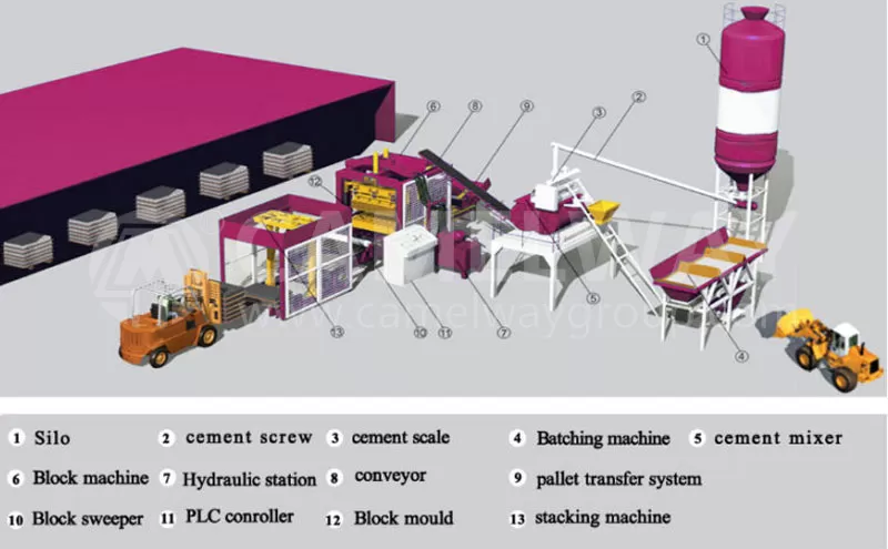 concrete block making machine