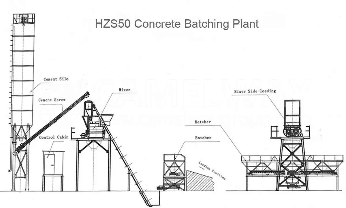 skip stationary concrete batching plant