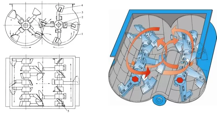 twin shaft concrete mixer